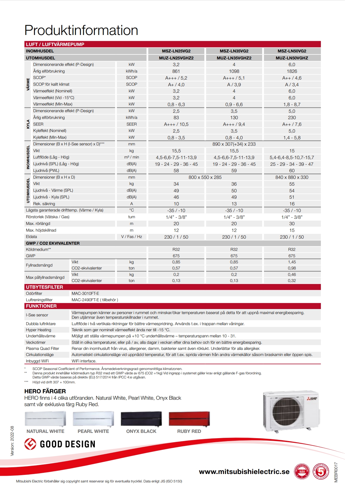 Specifikationer Mitsubishi Hero